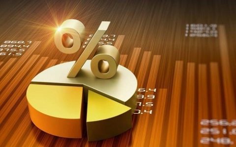 国际期货黄金预测